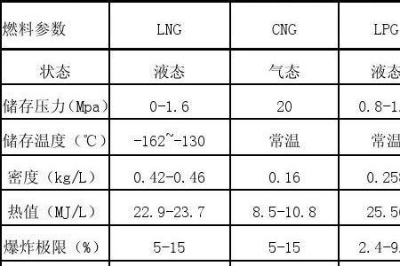 菜油密度是多少
