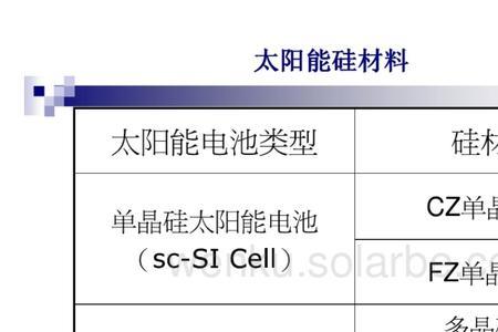 硅片的电性能