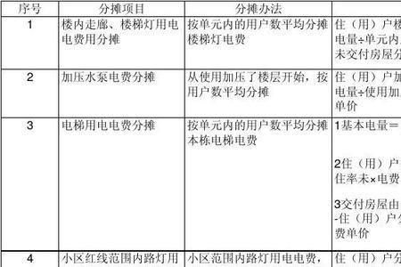电费损耗分摊比例国家规定