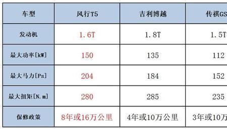 吉利汽车有年终奖吗