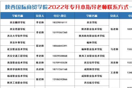 陕西咸阳商贸学院是几本