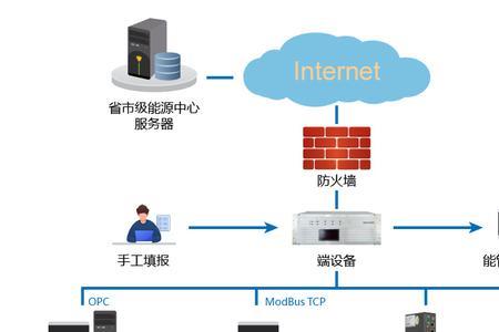 企业监控保存归什么部门