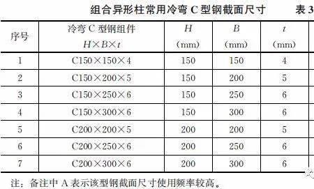 柱子截面尺寸b和h怎么规定的