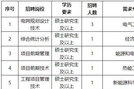 国家电网招聘2023招聘公告怎么报