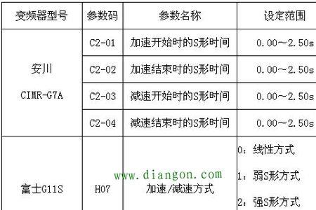 变频器的定时模式怎么设置