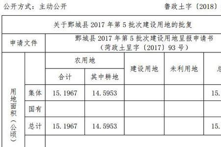 集体建设用地面积是什么意义