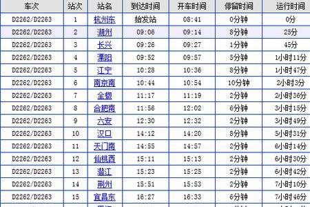 d2541动车经过路线