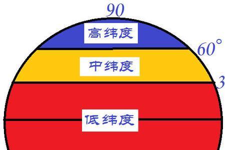 为什么规定66度34分是极圈纬度