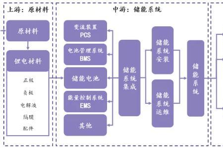 储能钒矿有哪些上市公司