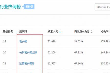淘宝酒水类目怎么运营