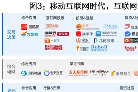 互联网效应