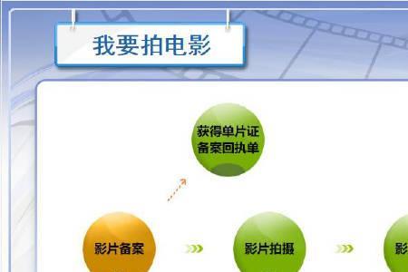 影视审核是哪个单位