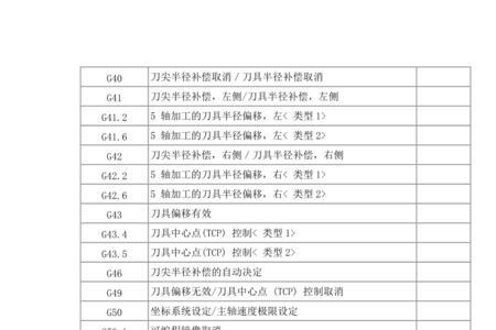 数控车床g36代码使用