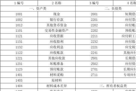 会计费用属于哪个会计科目