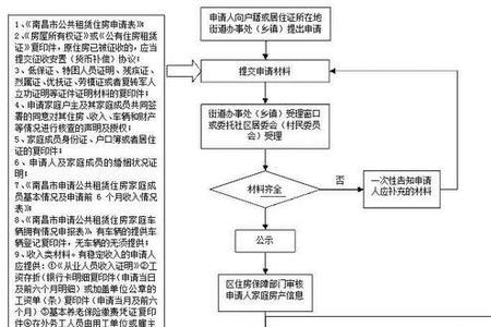 江门租房补贴申请流程
