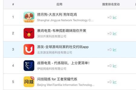 手游直播有粉丝量要求吗