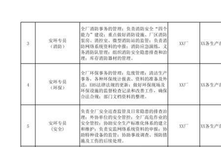 生产部和安环部哪个部门好