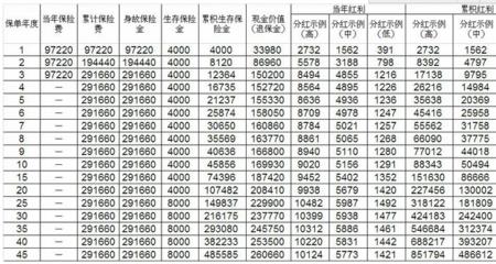 平安鑫盛2012分红型寿险讲解