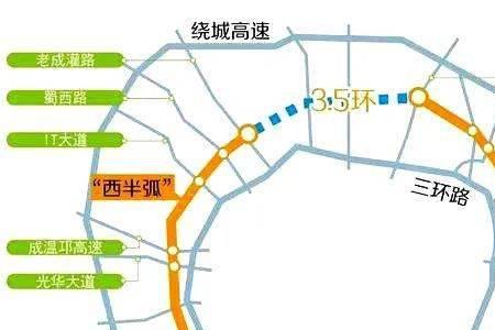 成都新南门车站属于几环