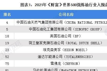 万洋集团世界500强排名