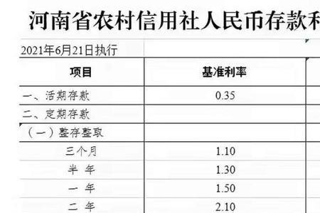 扬州农商银行大额存单利率