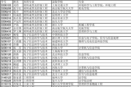 西南交大有没有农学专业