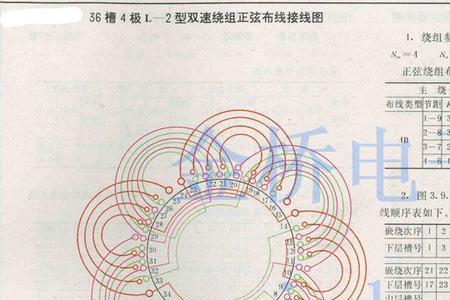 同心绕组原理讲解