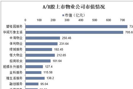 万科物业初始市场化阶段是哪年