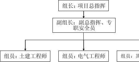 主管单位是甲方吗