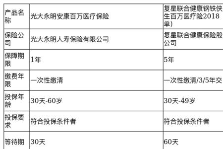 可以报销进口药的商业保险