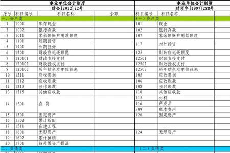 单位财政收入会计科目