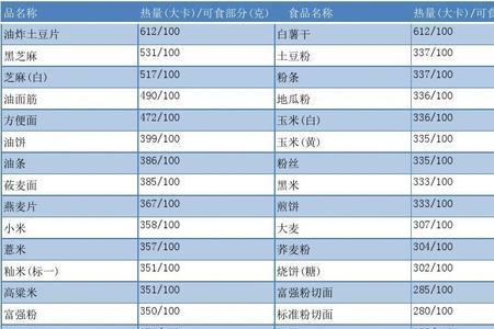 永和大王食物热量表