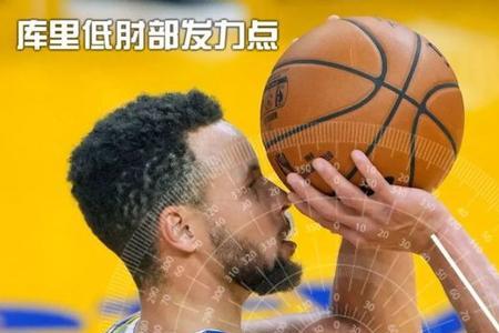 投篮内八正确吗