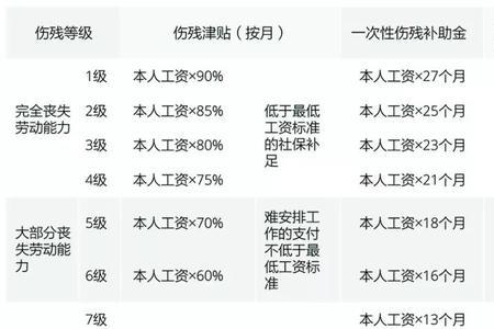 伤残鉴定两个十级赔偿有区别吗