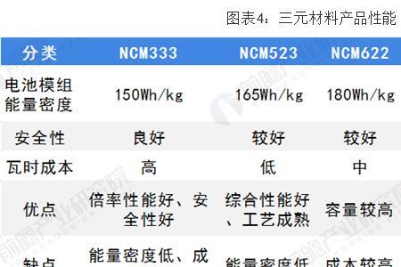 三元材料的比热容