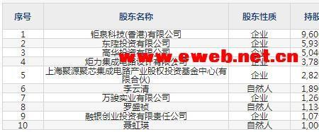 钜泉科技上海怎么样