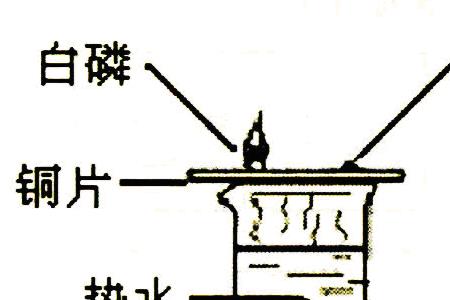 酒精能与氧化铁反应吗