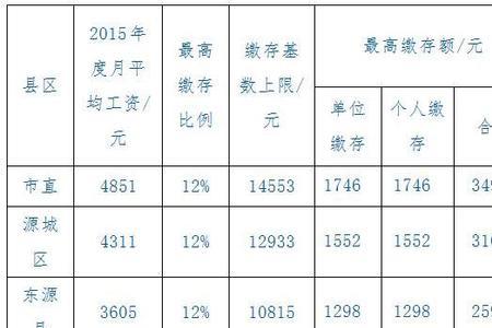 在杭州交公积金有啥待遇