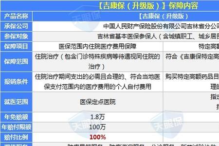 吉康保为什么总显示待承保