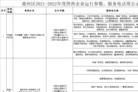 供热公司有多少家