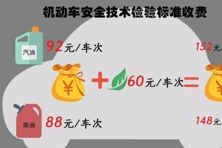 江苏汽车年审标准