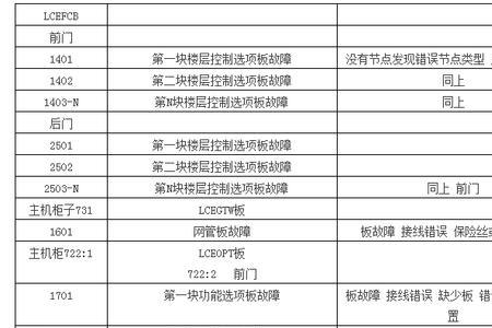 巨人通力怎样消除历史故障代码