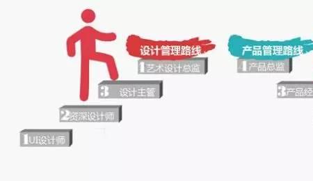 ui设计师跟谁对接