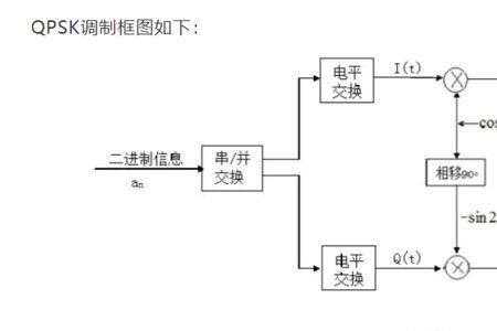 psk调制的优缺点