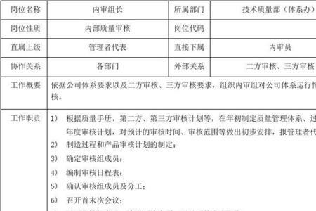 成品仓库审核员岗位职责