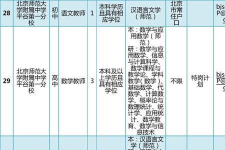 北京教师招聘竞争激烈吗