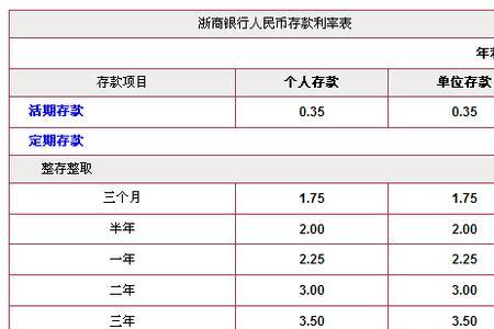 青岛银行50万存款利率