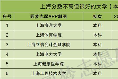上海高考472分能上什么大学