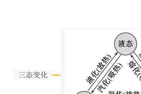 冰的物态变化