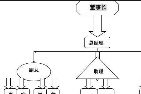 岗位类别管理是什么意思